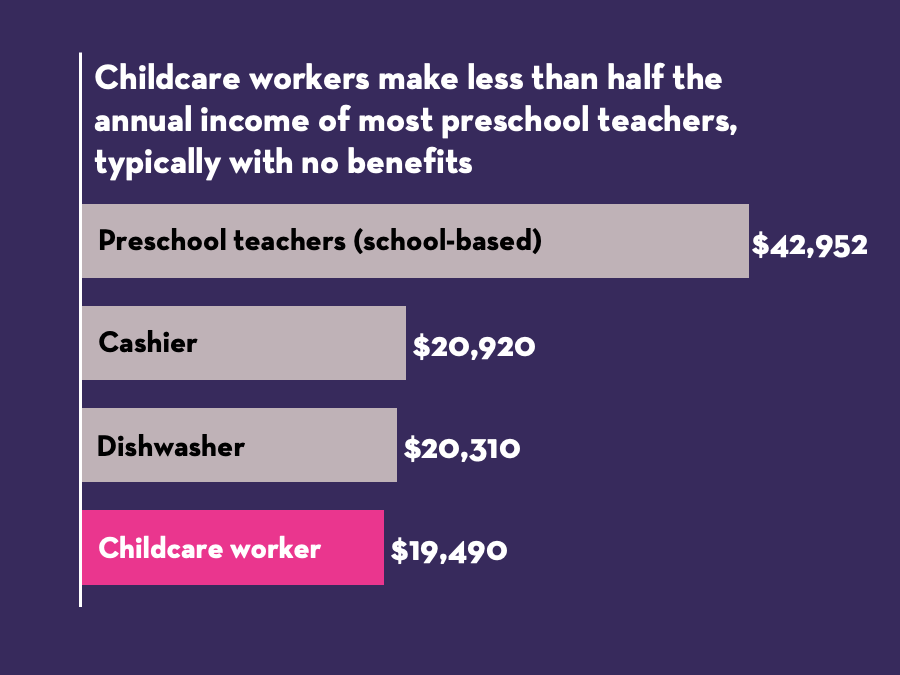 CHILDCARE PAY
